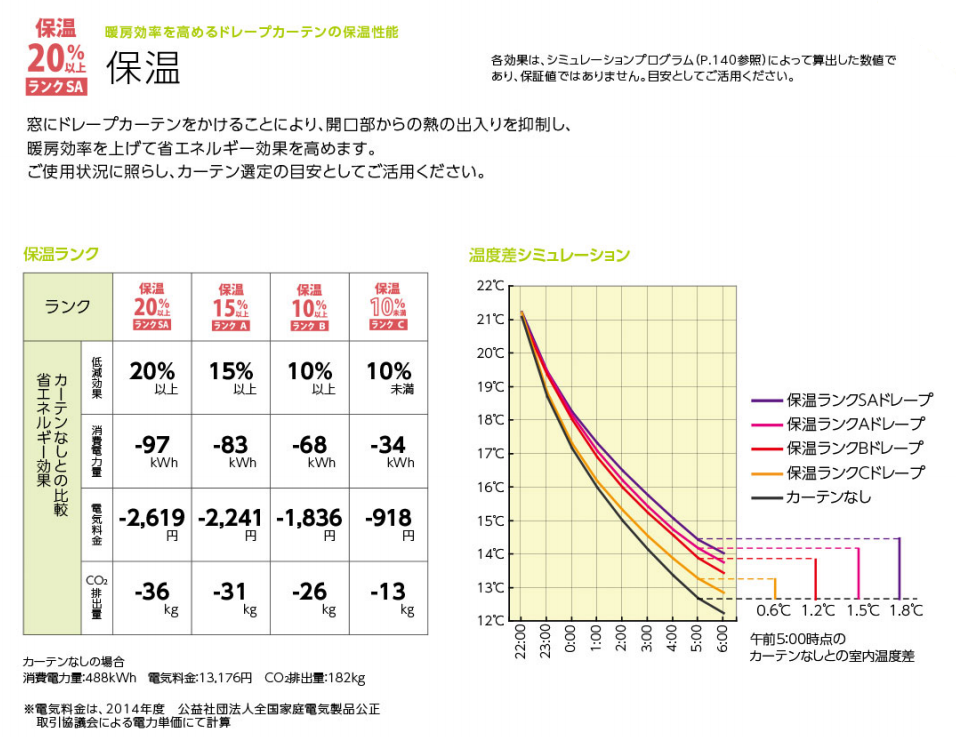 川島織物セルコン　激安通販　ネット販売　オーダーカーテン　カーテン道の駅201