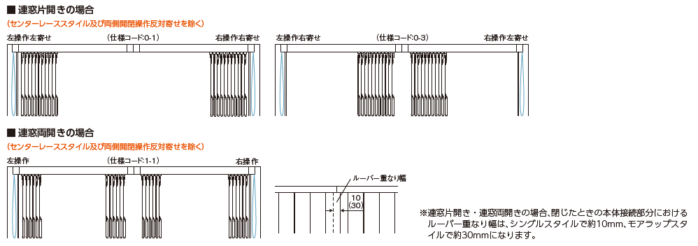 ニチベイポポラ縦型ブラインド　カーテン道の駅201