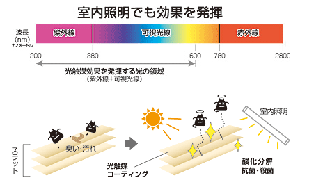 TOSO トーソー アルミブラインド 光触媒