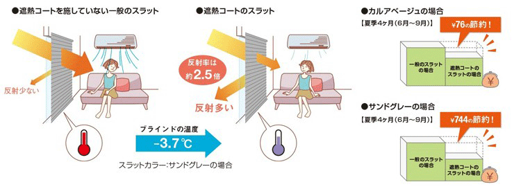 タチカワブラインド　アルミブラインド　シルキー　遮熱コート