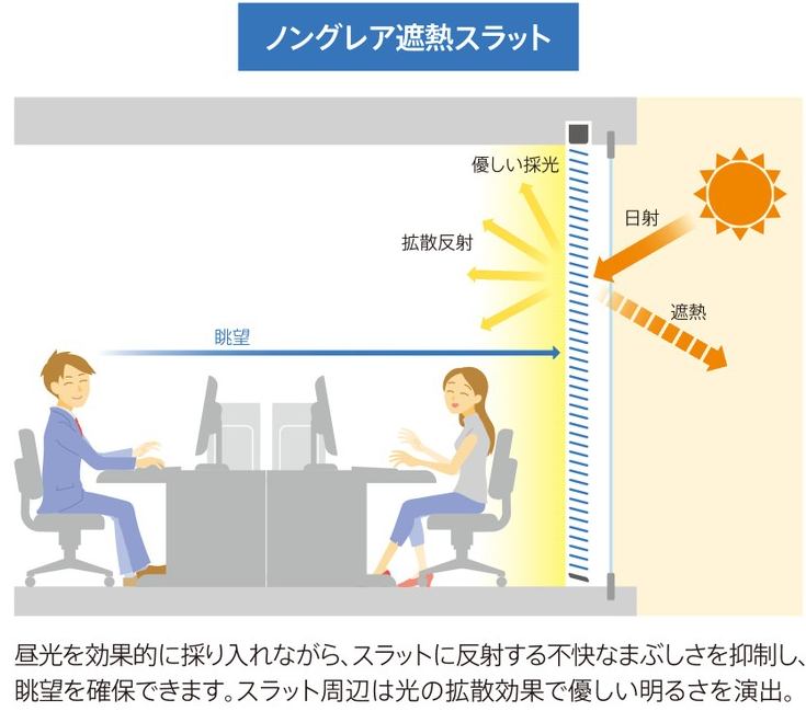 ニチベイ　遮熱ブラインド　ノングレア