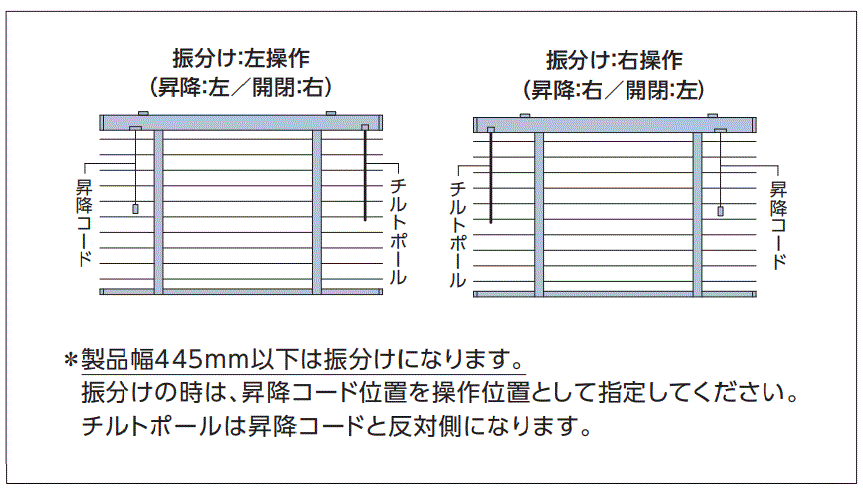 タチカワブラインド　アフタービートポール式